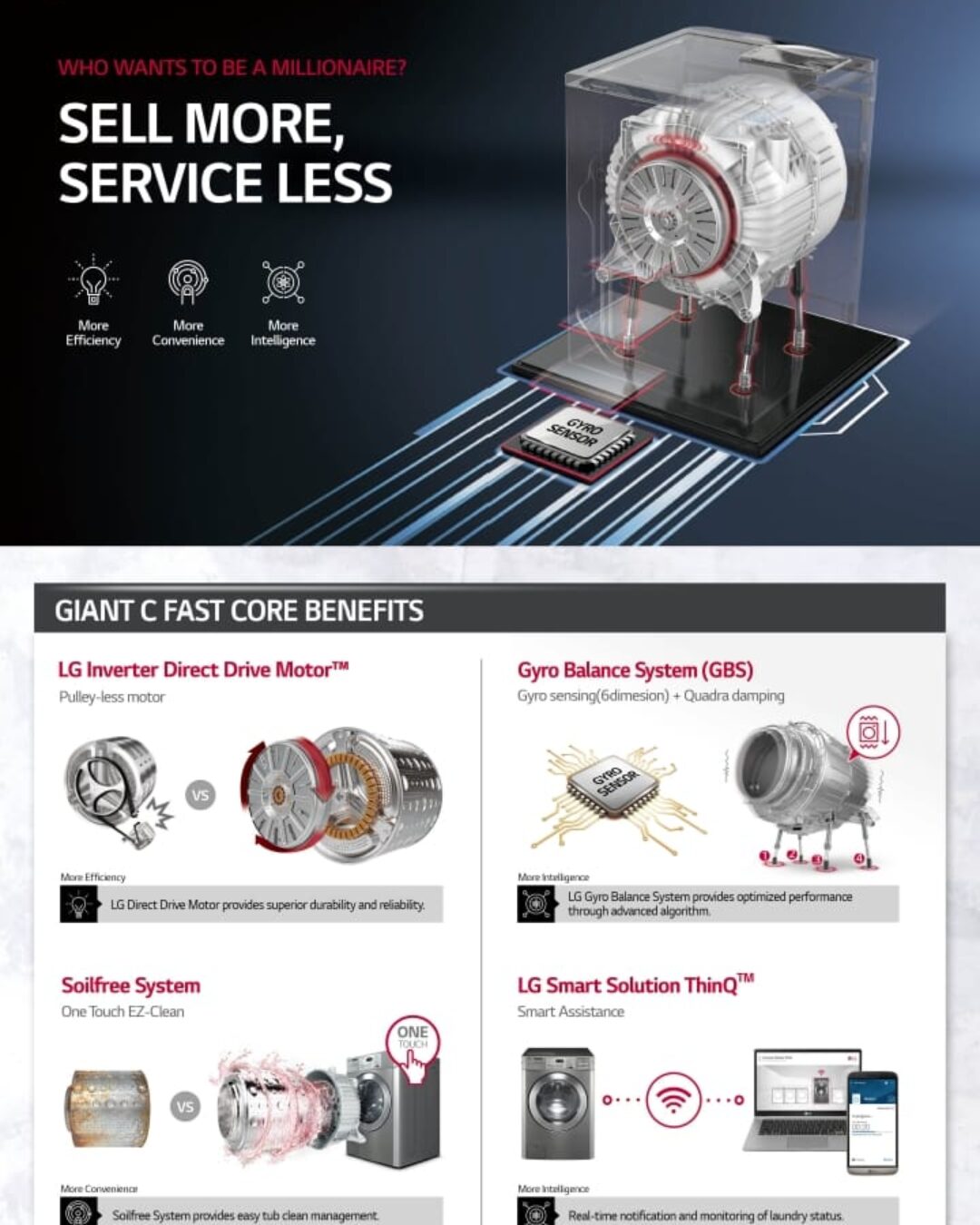 Washer LG Giant Max