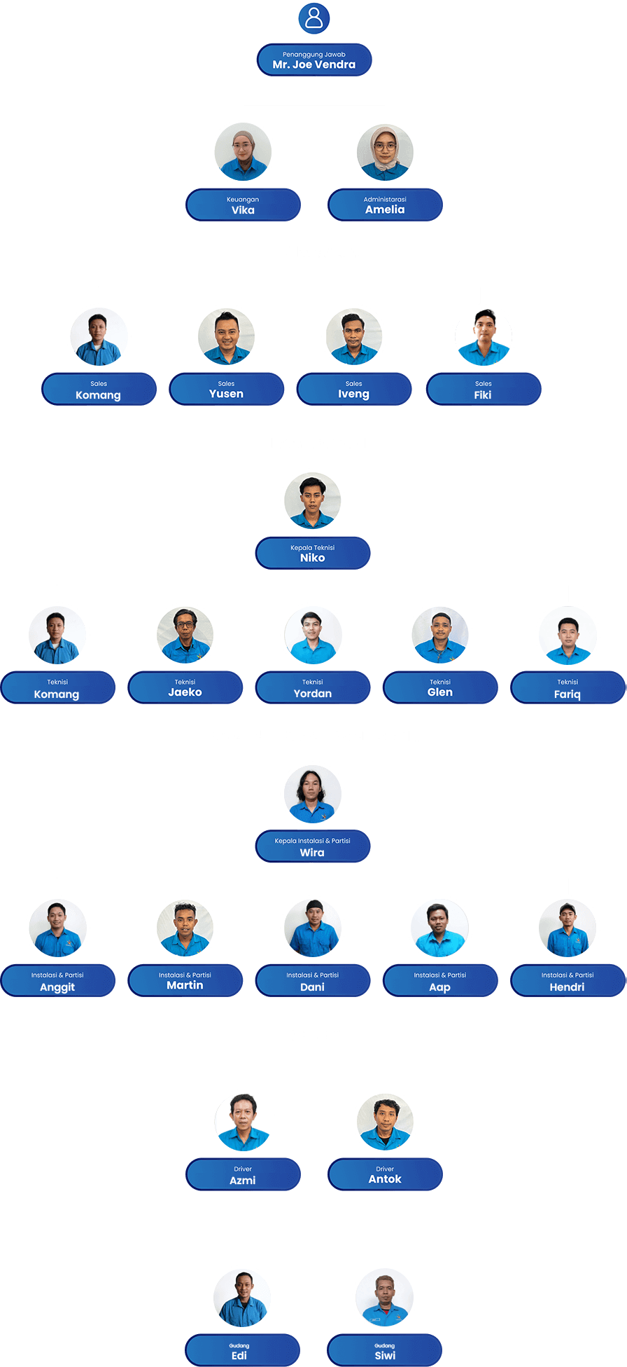 team-pt-bintang31 (2)